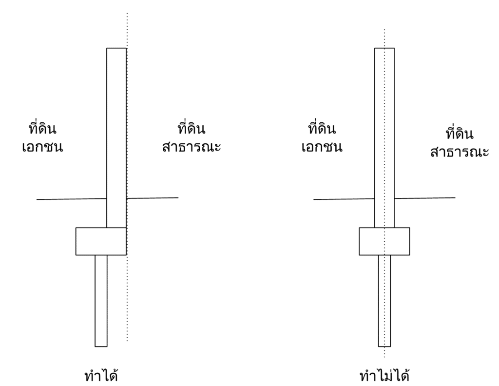 รั้วที่ดินกับพื้นที่สาธารณะ