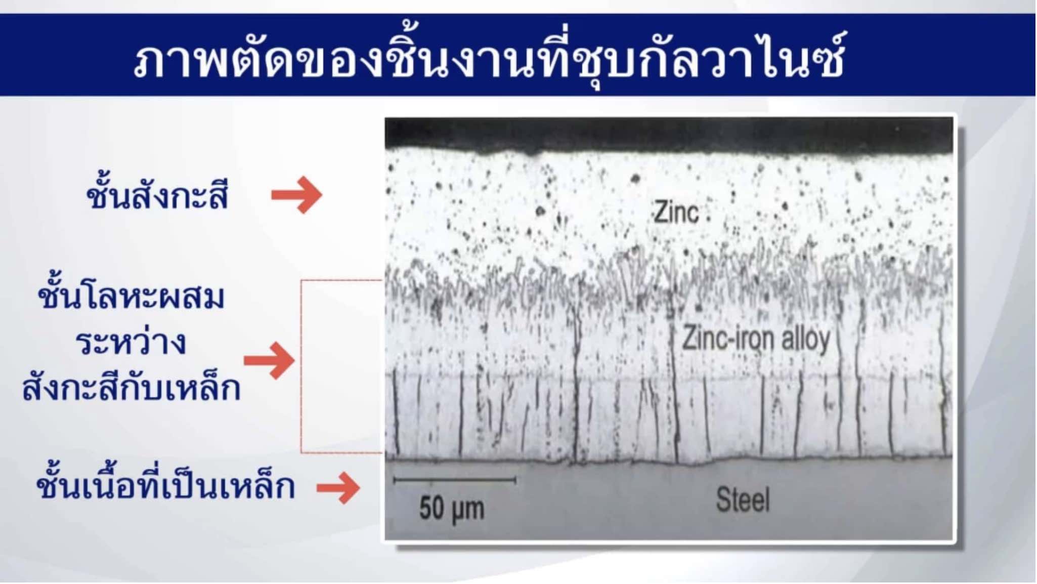 เหล็กกัลวาไนซ์ด้านใน