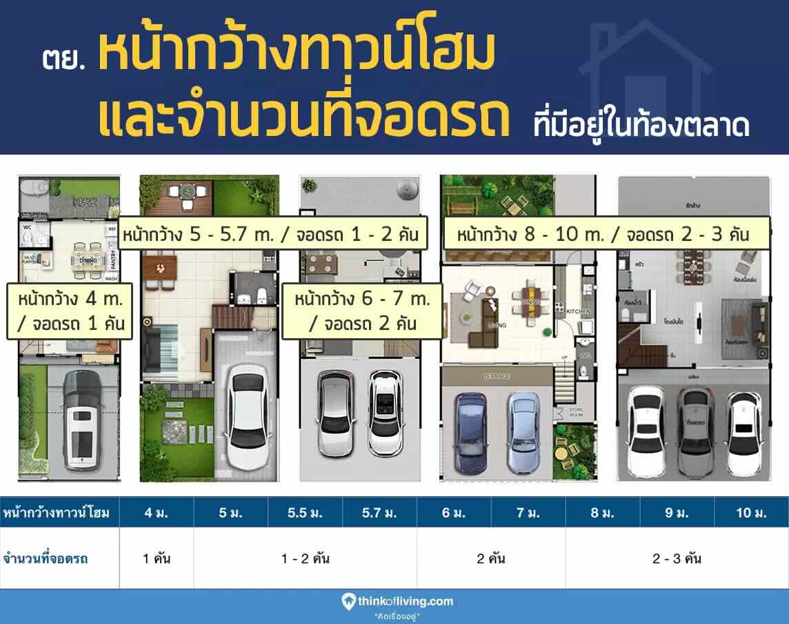 ความกว้างของหน้าบ้าน
