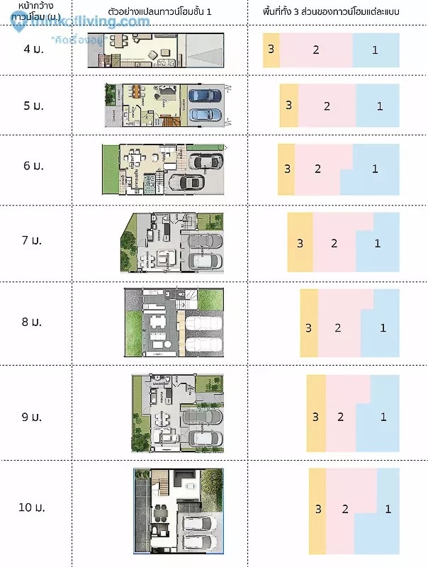 ตัวอย่างหน้ากว้างของทาว์โฮมและจำนวนที่จอดรถ
